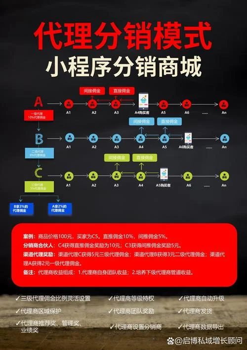 课程分销怎么做-课程分销怎么做