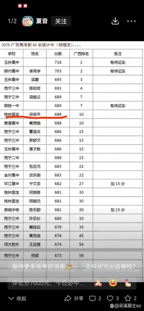 广西区高考成绩查询_1