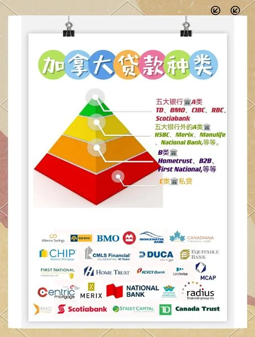 贷款出国留学_2