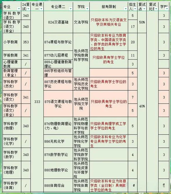 教育学考研难度大吗_1