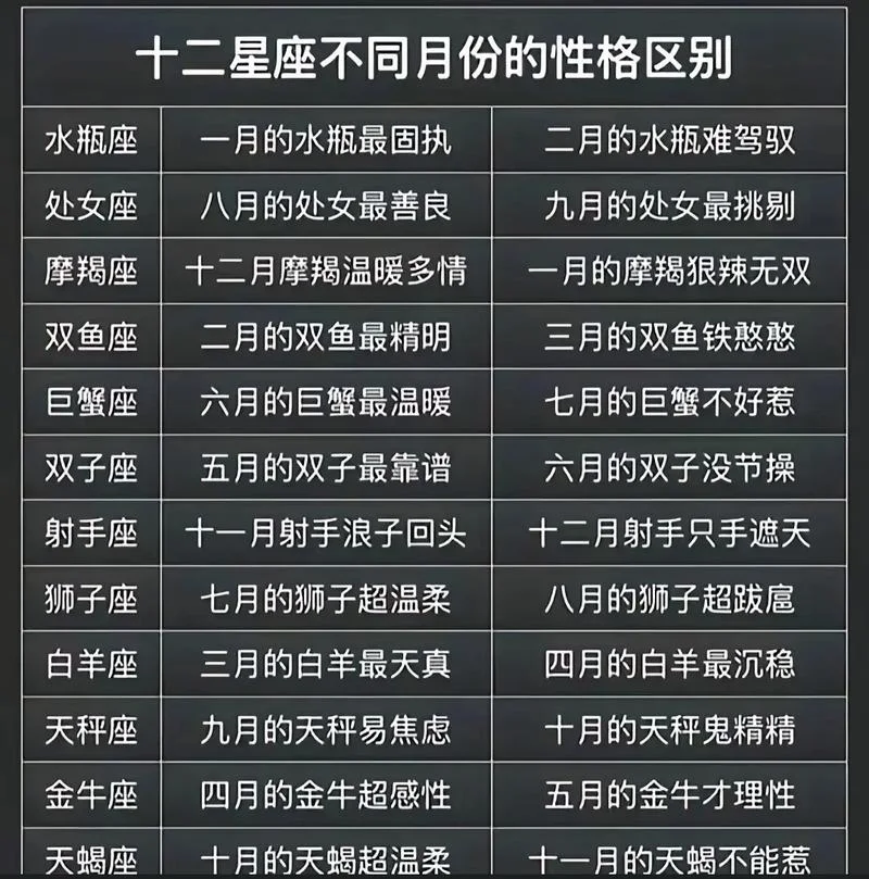 几月份是处女座_2