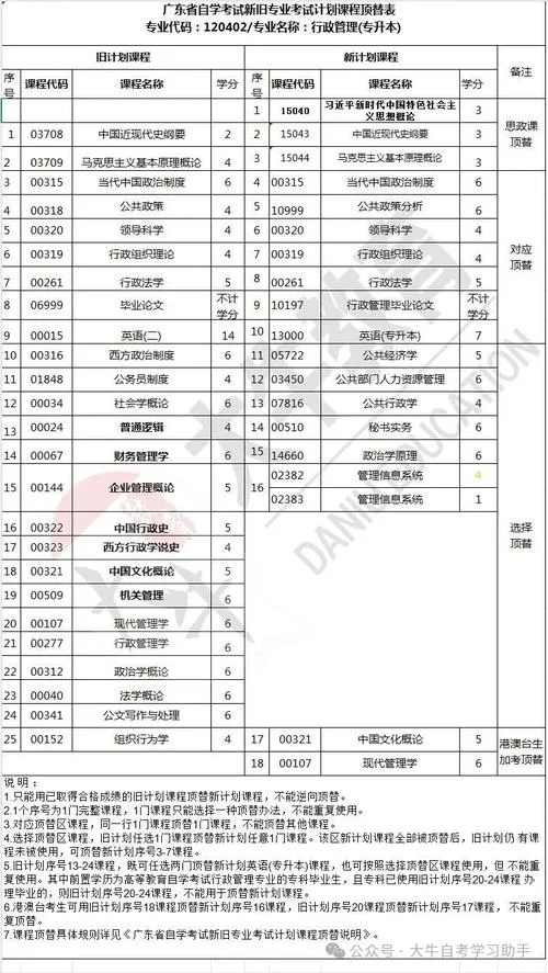 自考查询已报考科目_2