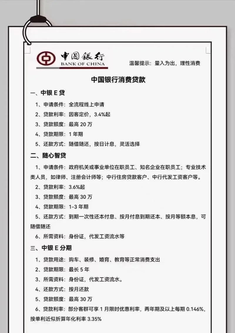 中国银行创业贷款条件_1