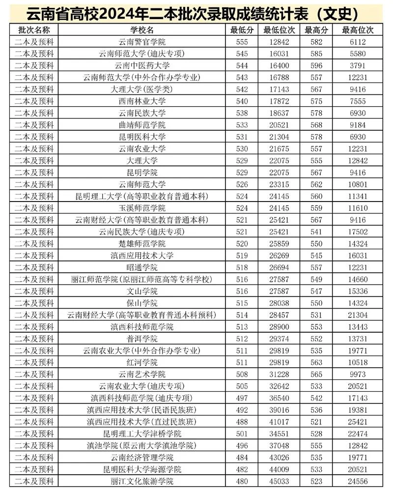 普洱高考成绩公布_1