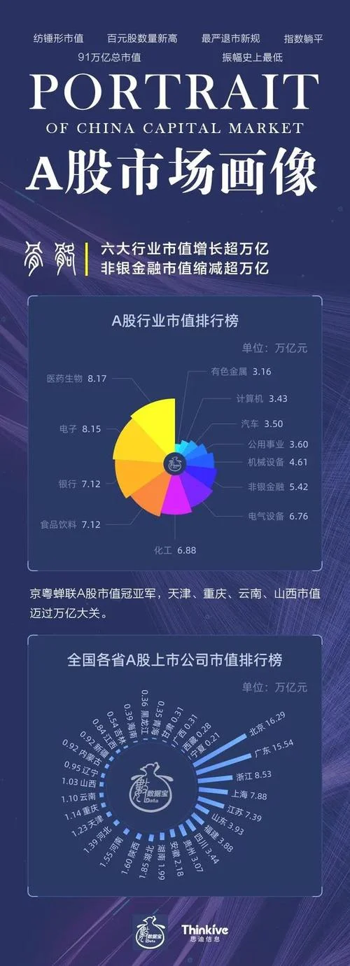 股权质押发展历史-股权质押演进历程