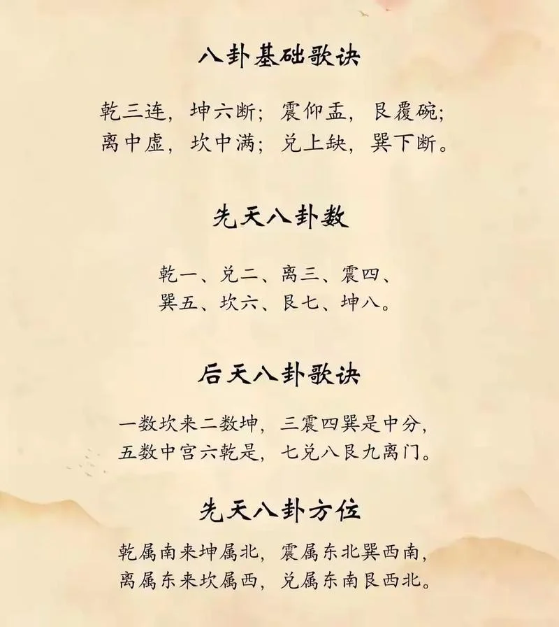 中天八卦出自哪里-中天八卦源自何处