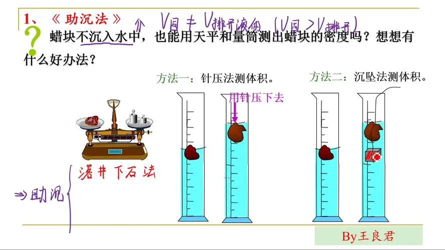 密度测定的实验原理_1