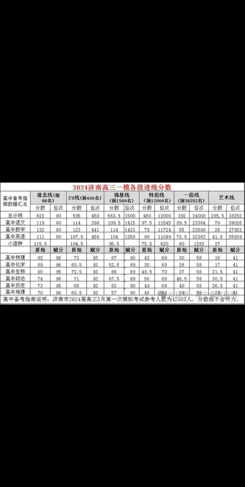 高考各科成绩怎么算_1