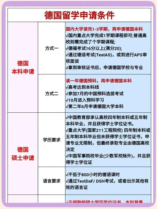 硕士留学怎么申请博士-硕士申请博士攻略