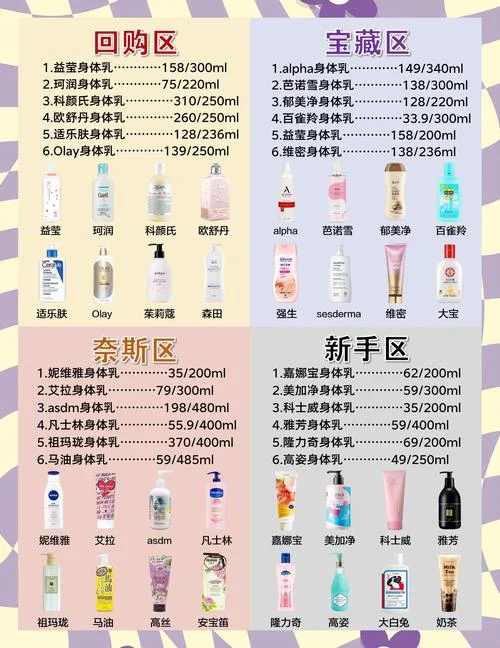 中国身体乳哪个牌子的好用-中国身体乳推荐之选
