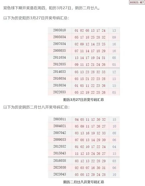 双色球历史147-双色球第147期历史