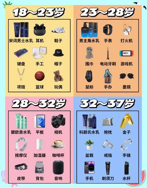 送男生朋友生日礼物送什么好-送男生生日礼建议