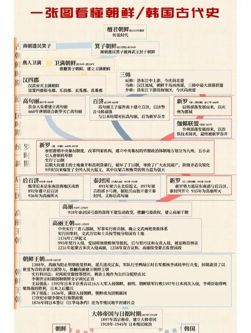 韩国五千年历史_2