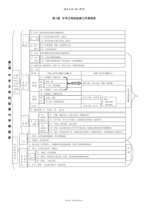 高中历史必修1知识框架-高中历史必修一框架