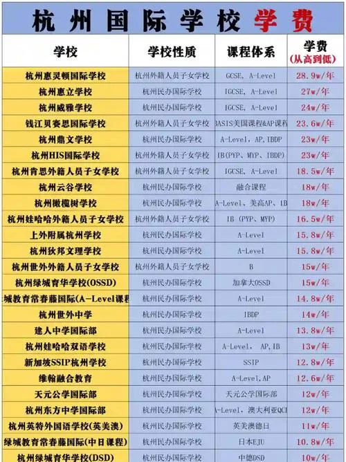 浙大留学预科班费用_1