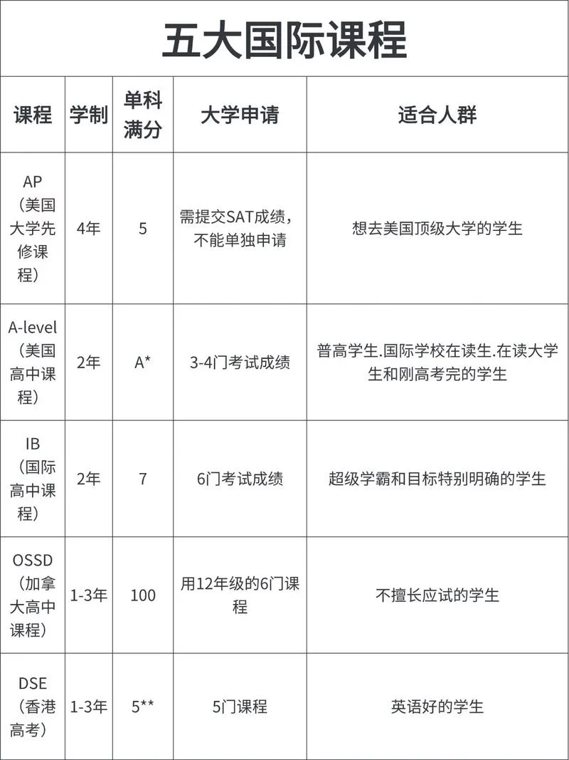 瑞典留学课程_1