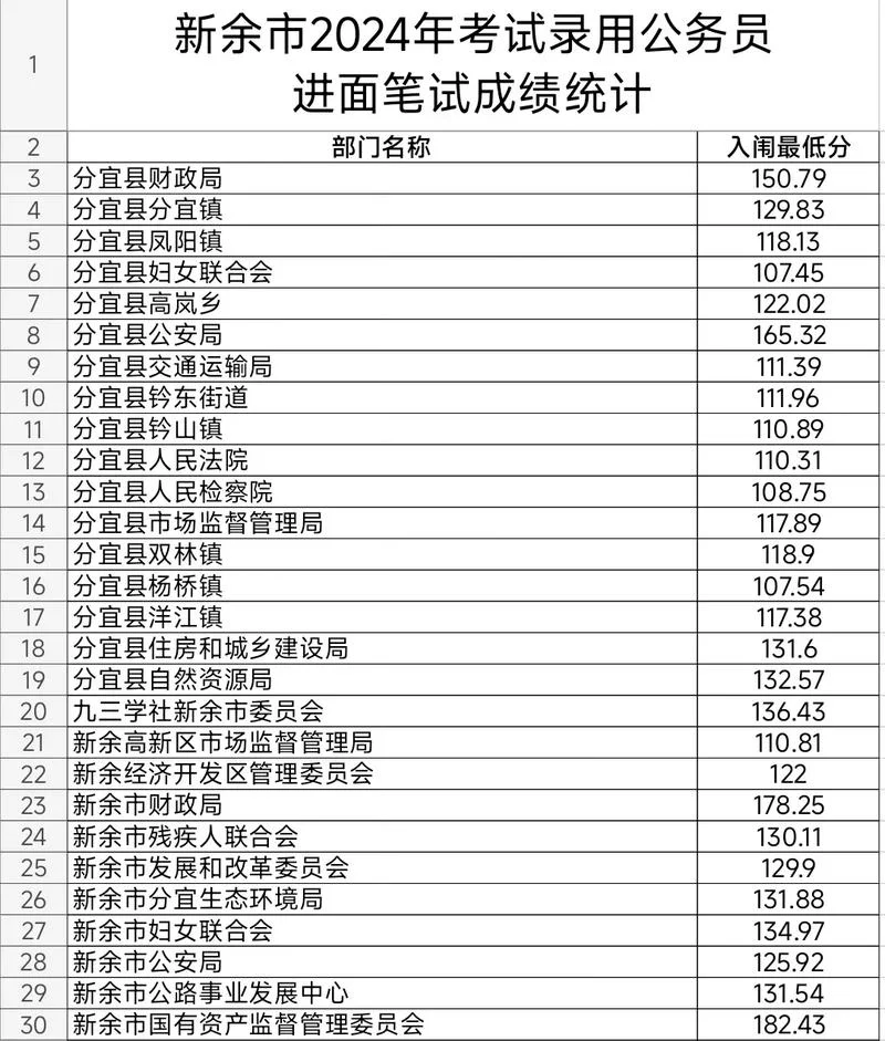 江西事业考试网成绩_1