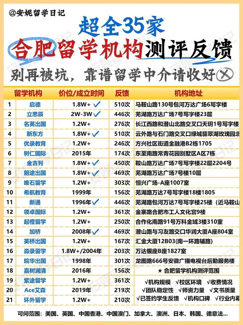 留学机构市场细分案例-留学机构市场细分案例