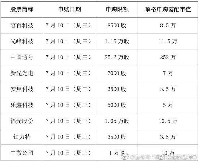 主板打新股市值要求_2