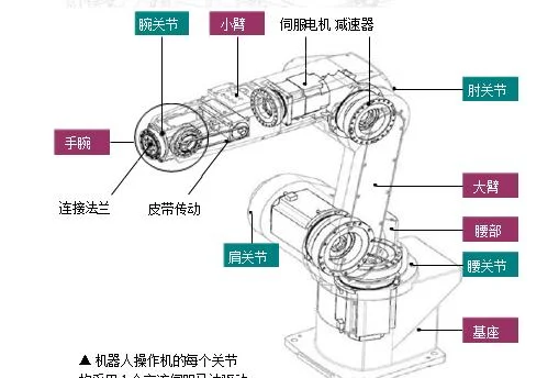 机器人构造和工作原理_2