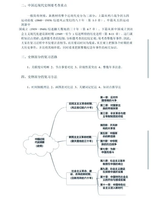 313历史学考研大纲2021-2021年313历史学考研大纲