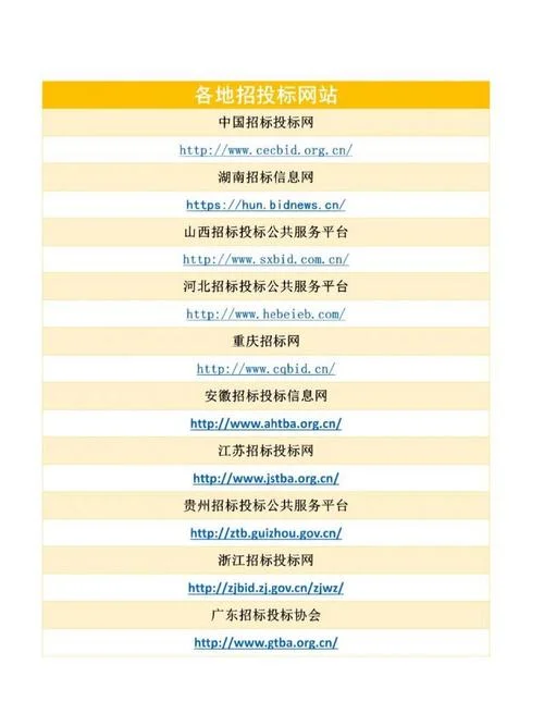 黄页网站都叫什么名字_2