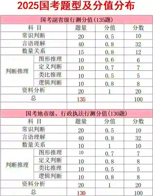 政治考研题型分值分布-政治考研题型分值分布