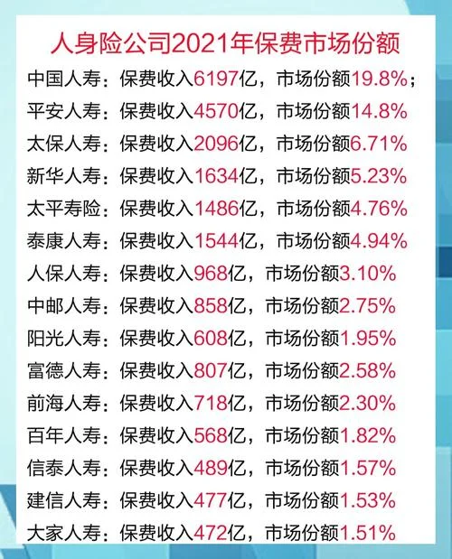 什么是保险公司的收益_2