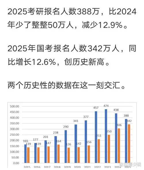 文都考研通过率_2