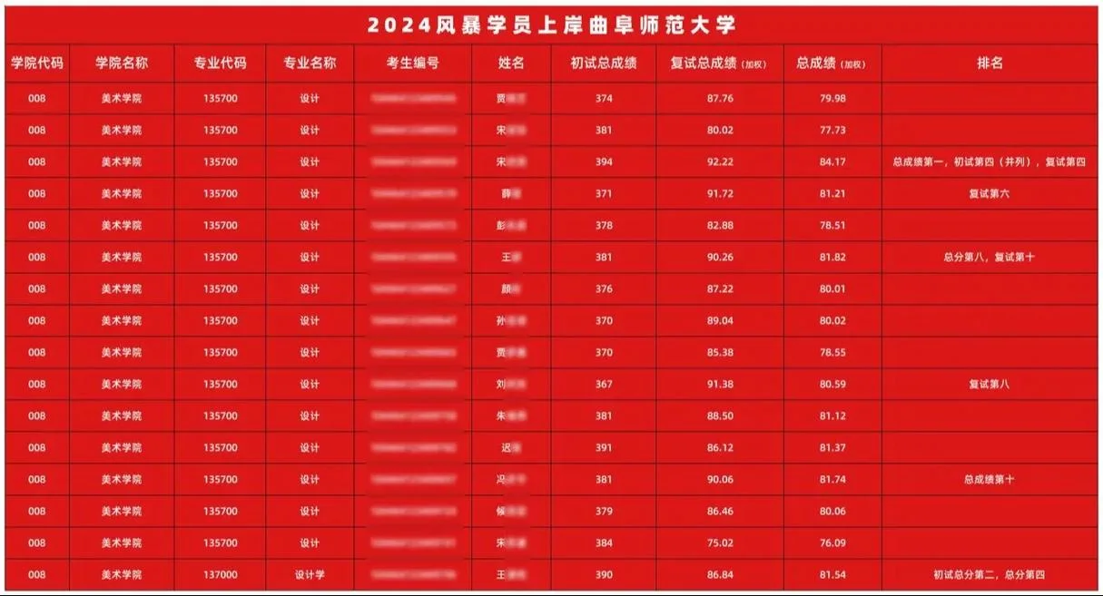 曲师大考研复试通过率-曲师大考研复试通过率