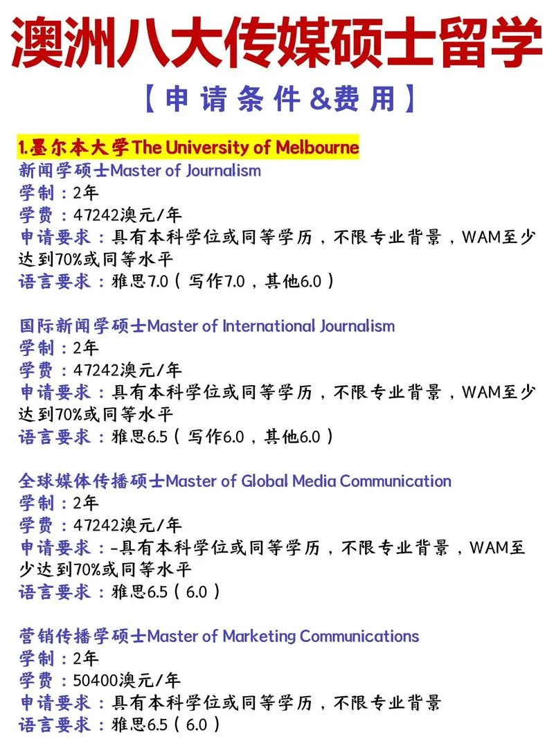 澳洲硕士留学申请_1