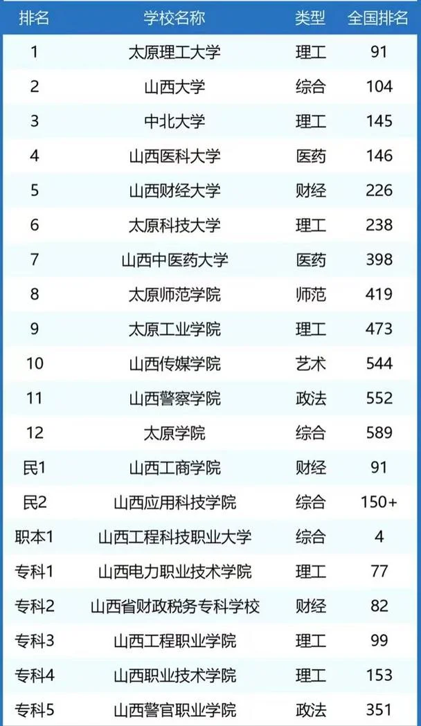 太原考研机构排名-太原考研机构排行榜