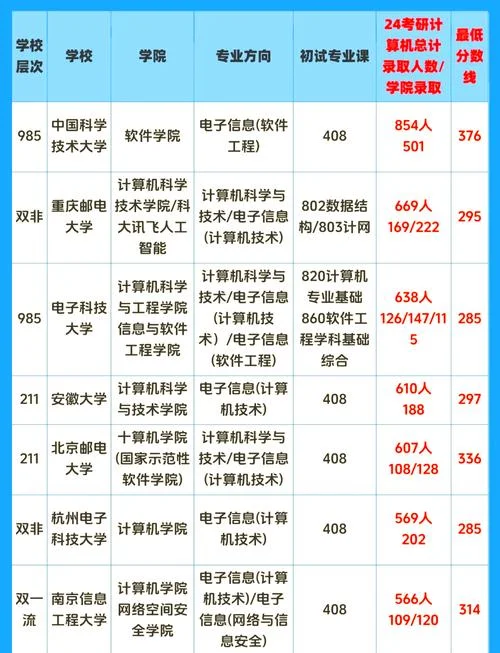 电子科技大学软件工程考研-电子科技大学软件工程考研