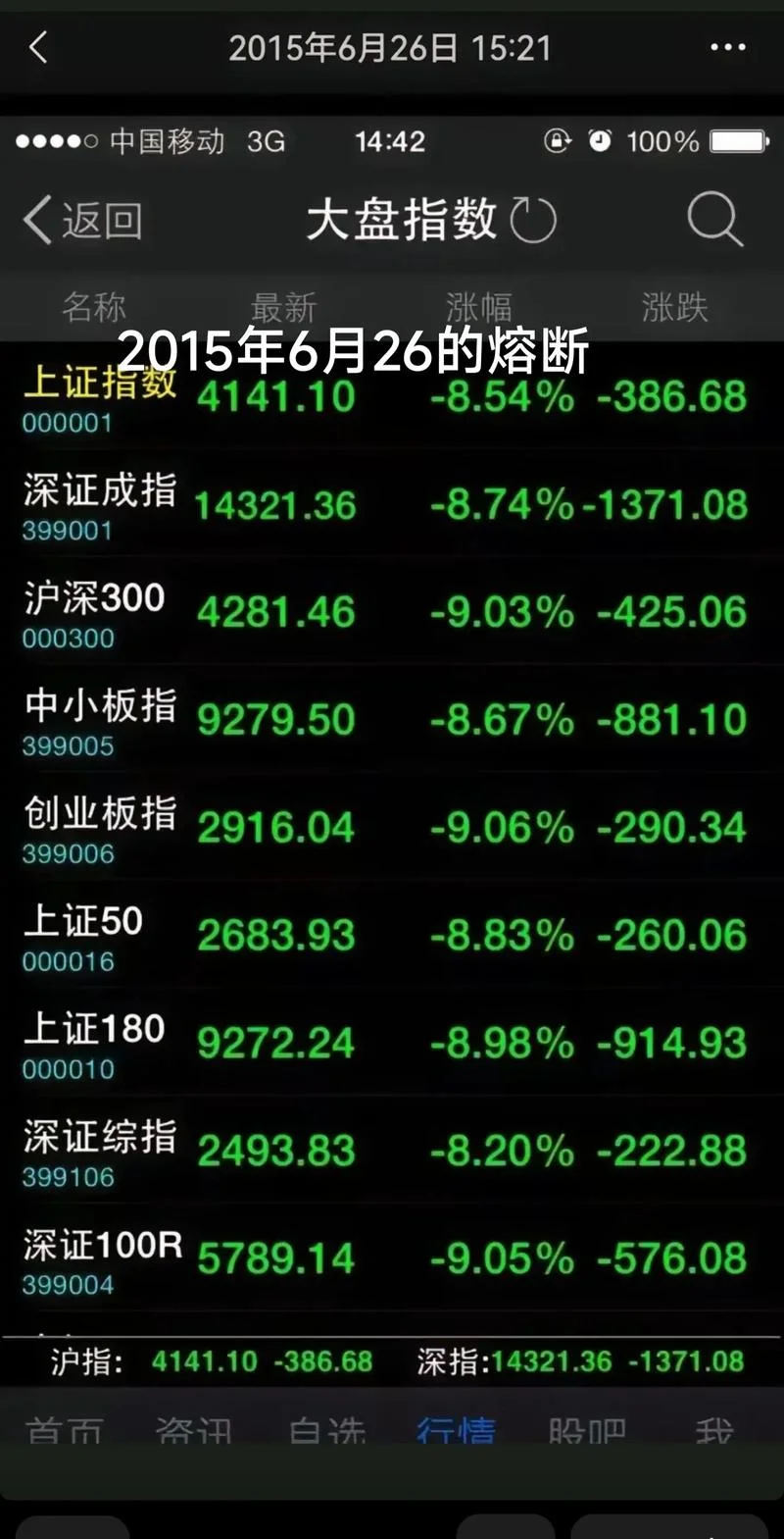 上证综指历史数据-上证综指历史数据