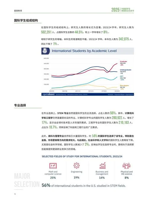 美国限制中国留学专业_1
