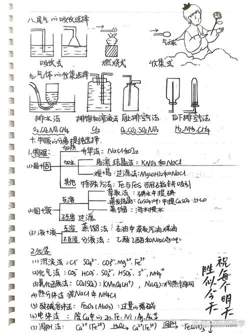 怎么提高高中化学成绩_1