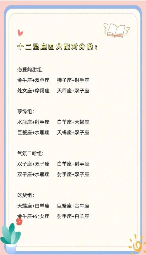 十二星座配对图表出处_1