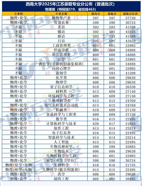 西南大学2021录取要求_2