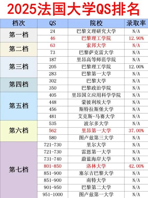 法国大学艺术排名_2