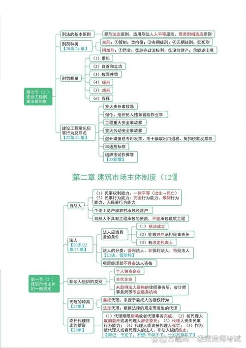 一级建造师法律法规谁讲的好_1