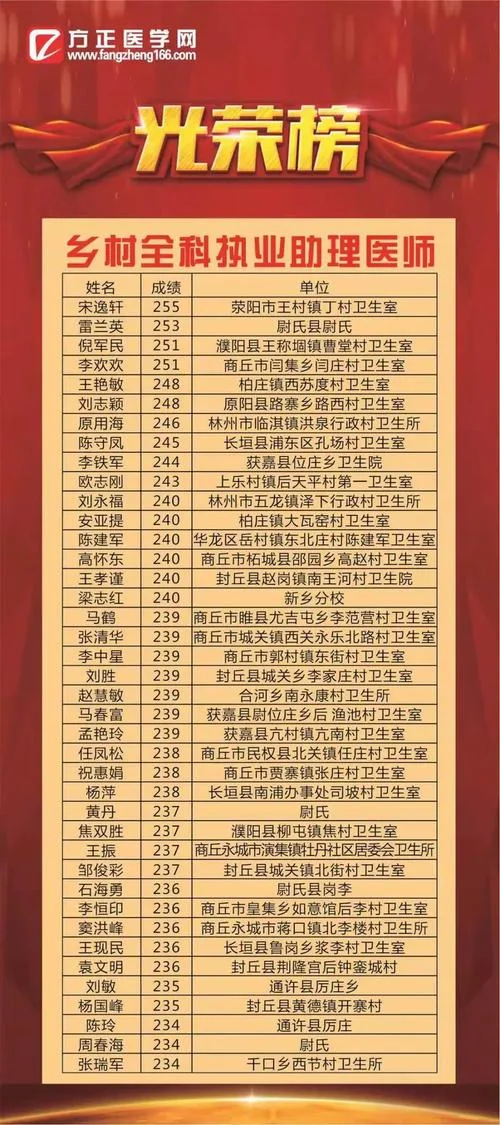 2019乡村全科助理医师成绩查询_1