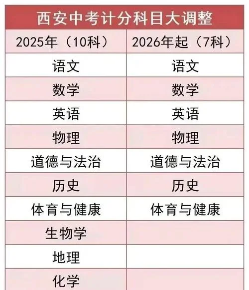 艺术类科目纳入中考_1