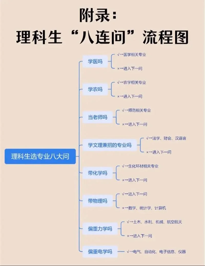 理科女生适合学什么专业_1