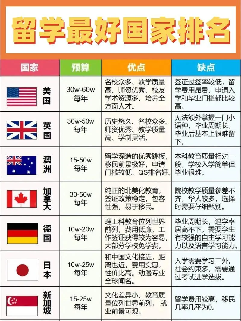 申请留学最便宜的国家_1