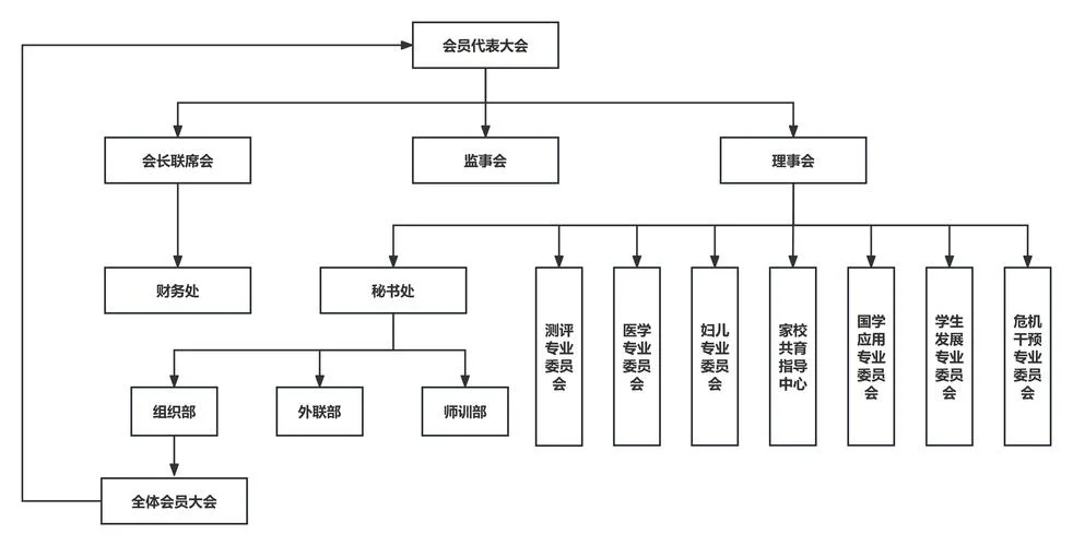 团组织关系在哪怎么查_2