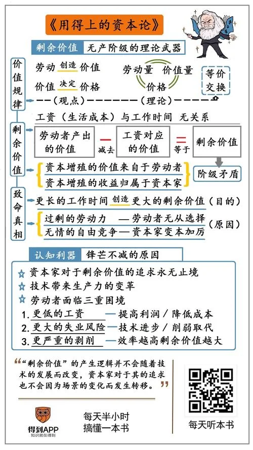资本论讲的是什么道理_2