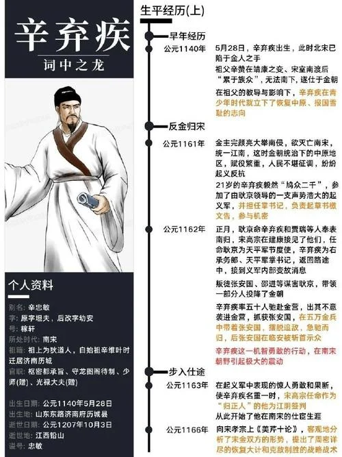辛弃疾的作者简介_1