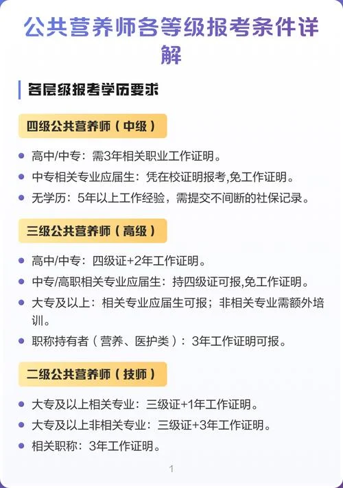 什么条件可以报考营养师_1