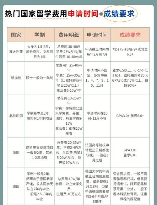 留学美国成本_1
