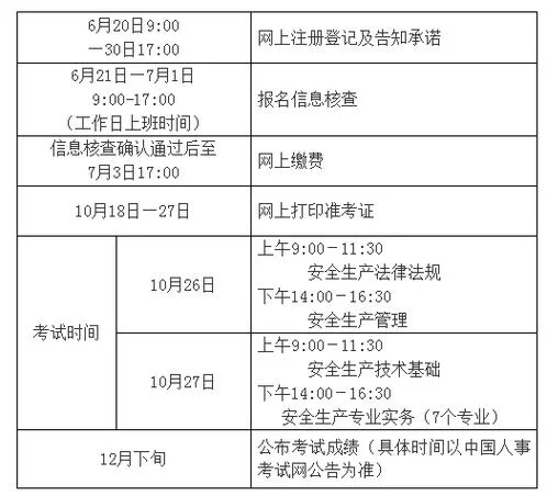 国家注册安全工程师报名要求_1
